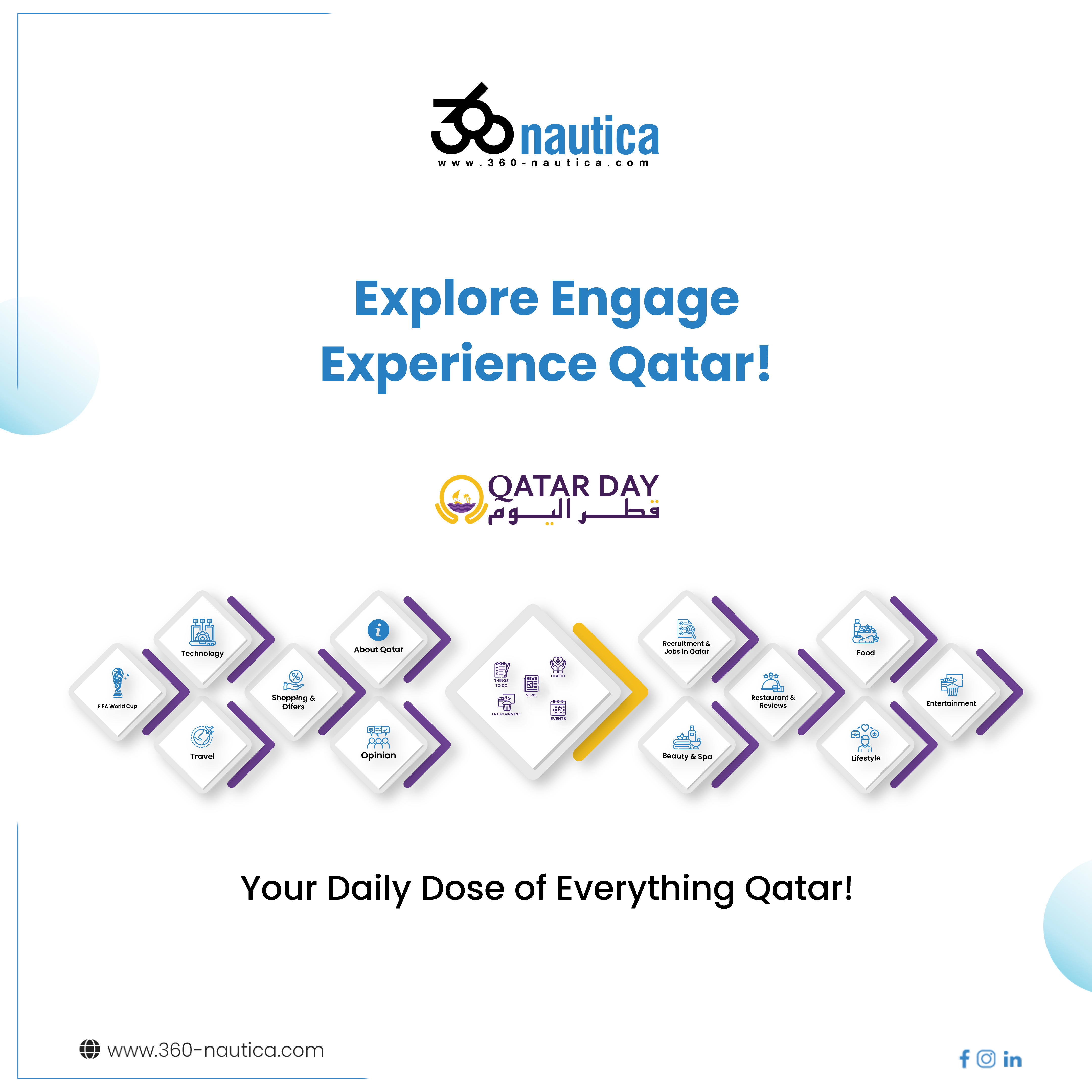 360 Nautica & Qatar Day: Encouraging Middle Eastern And Qatar Entrepreneurs